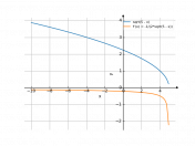 sqrt(5-x)