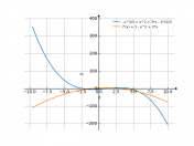 -x^3/3+x^2+3*x-11/3