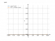 exp(x^2)/20