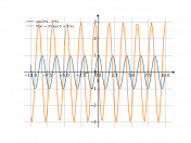 sin(3*x-5)