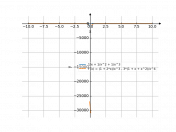 (1/x)+(1/x^2)+(1/x^3)