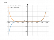 (31*x^9+34*x-31)