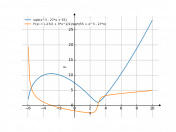 sqrt(x^3-27*x+55)