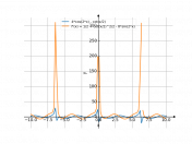 4*cos(2*x)-cot(x/2)