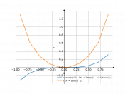 x*(asin(x))^2-2*x+2*sqrt(1-x^2)*asin(x)