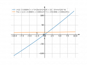 x*((1+0.0008*x+x^(2)*0.000004)*((2/25)*x+12)-32*10^(-8)*x*x*x)