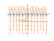 e^(sin(4*x))*cos(4*x)