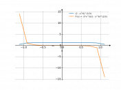 cbrt(2-x^6)