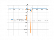 (1-x-x^(2))/(1+x-x^(2))