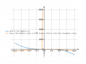 (4*x^3-5*x^4)/(4*x+2)