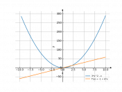 3*x^2-x