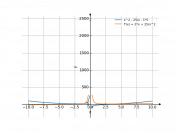 x^2-25/x-5