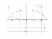 sqrt(25-y^2)