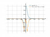 atan(1/x^3)