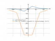 cot(3*x)*acos(3*x^2)