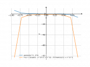 asin(x)/(x^2-1)