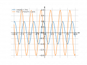 cos(pi/4+2*x)