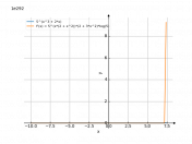 5^(x^3+2*x)