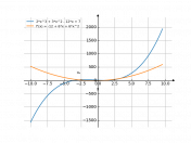 2*x^3+3*x^2-12*x+7