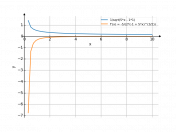 1/sqrt(5*x-1)