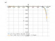 x^5-5^x+5*e^x-x/5+5/x-5*x+5