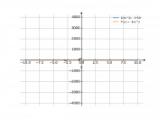 2/x^2-10