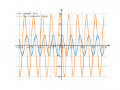 cos((pi/6)-3*x)