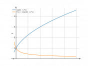 sqrt(1+2*x)