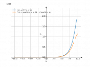 (12-x)*e^(x+50)