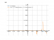 3^x/cos(x)