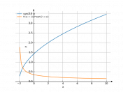 sqrt(2+x)