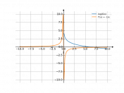 log(6/x)