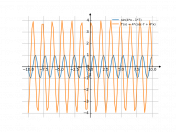 sin(4*x-7)