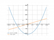 3*x^2-108