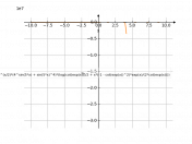 (cot(exp(x)))^(x/2)*(4^(sin(5*x))+(sin(5*x))^(4))