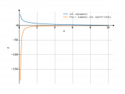 (12-x)/sqrt(x)