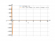 1/(x*log(x+1))