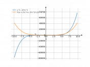 x^5-15*x^3