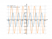 sin(2*x+4)
