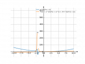 x^3/(2*x+4)