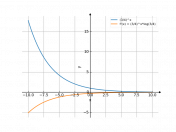 (3/4)^x