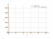 log(x)/x^2