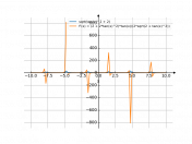 sqrt(tan(x)^(2)+2)