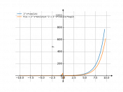 2^x*cos(1/x)
