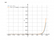 4^x-2^x