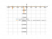(1-sin(x))/(1+sin(x))