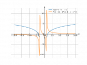 log(x^2+x-1)
