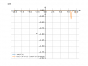 cot(4^x)