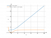 cbrt(1+x^3)