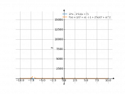 (2*x-1)/(x+7)